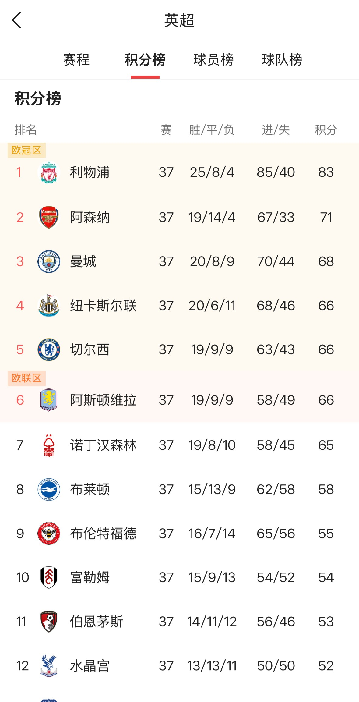 那不勒斯强势反弹备战全明星赛巴黎圣日耳曼围绕NBA季后赛完成体检，里尔主帅复盘备战意大利杯直接炸裂