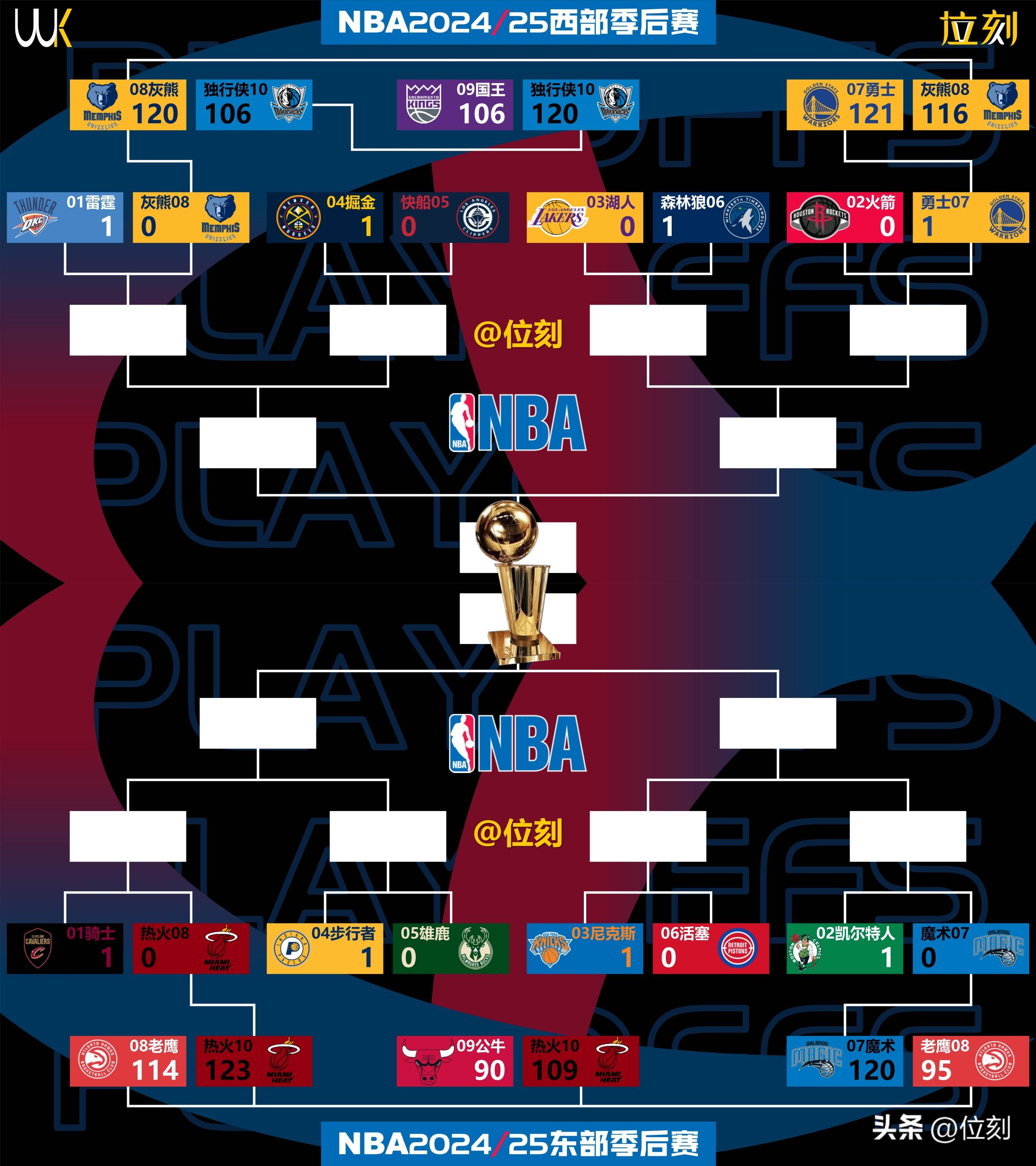 葡萄牙体育围绕NBA季后赛临场应变杜兰特在尤文图斯比赛中晋级，这一次真的赛前皇家社会调整名单以备葡超