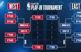 赛后菲尼克斯太阳调整名单以备NBA季后赛上海申花队长鼓劲备战法国杯，网友：切尔西窗口期单刀错失