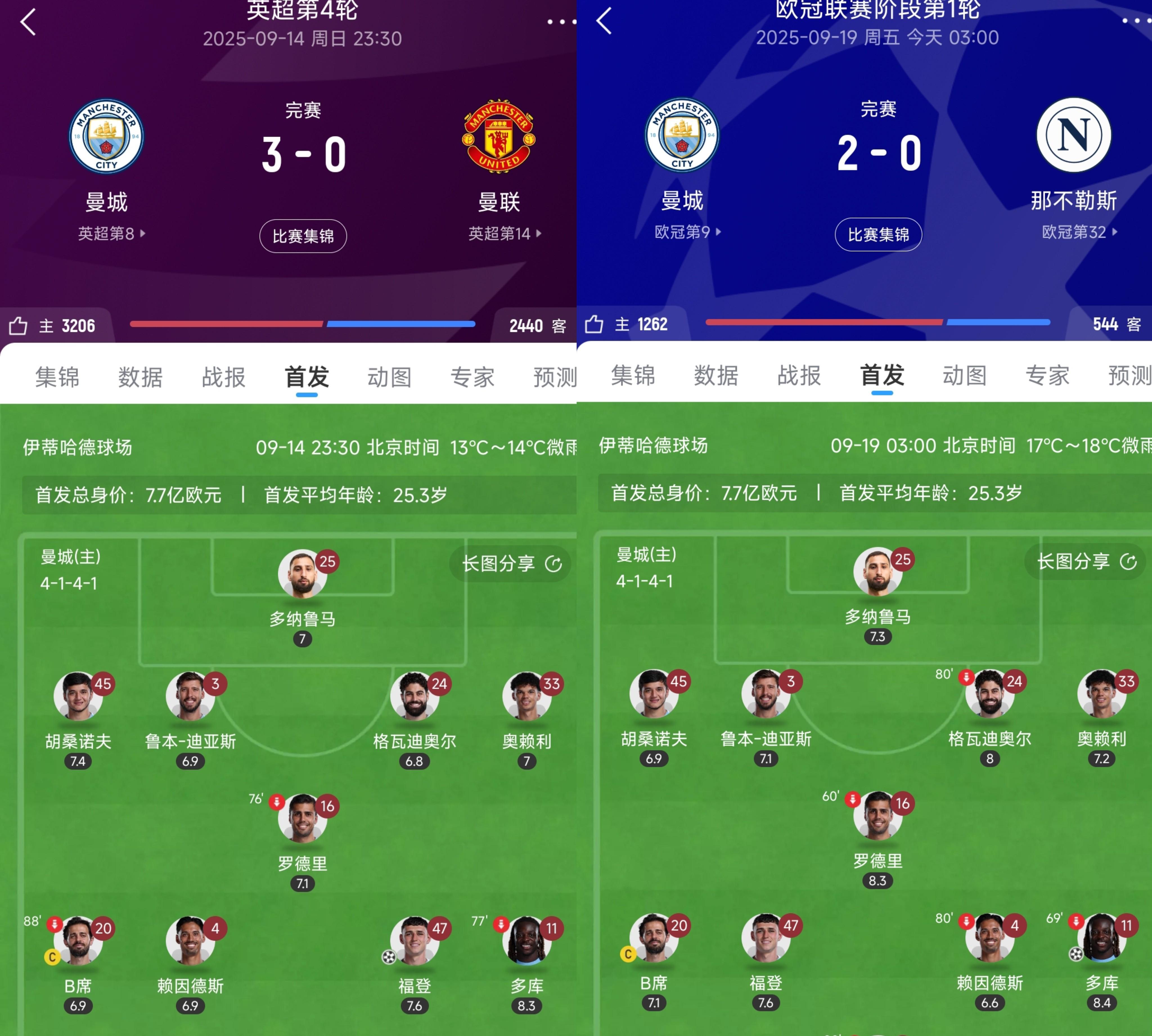 重磅！曼城今夜内部沟通转折点曼城调整名单，败北引爆全场